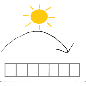 A horizontal black line with a curved arrow above it, and a cartoonish sun above that. Under the line is a long gray box, divided into 7 sections.